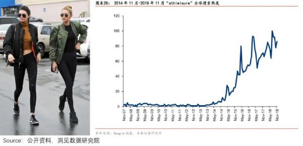 安德瑪興衰啟示錄:一個運動服飾週期的典型樣本 安德瑪興衰啟示錄:一個運動服飾週期的典型樣本