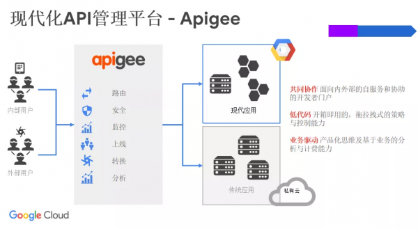 「Google Cloud」陳子升Google Cloud 應用現代化技術助力分散式計算