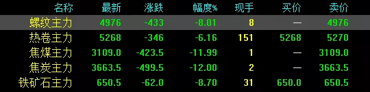 期鋼暴跌近500！螺紋跌停！多部門重拳出擊！商家恐慌殺跌！拋貨