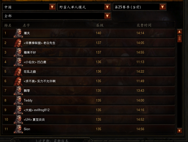 卡的不行也能衝層？《暗黑3》25賽季國服天梯單人報道Vol.2