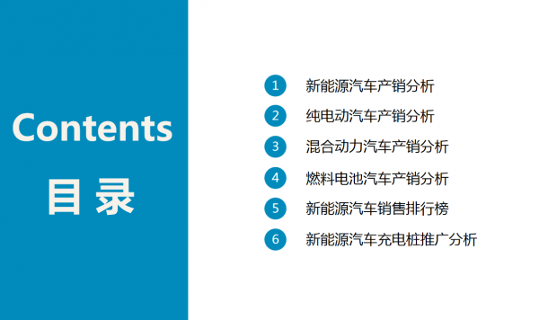 2021年1-12月中國新能源汽車行業月度報告 2021年1-12月中國新能源汽車行業月度報告