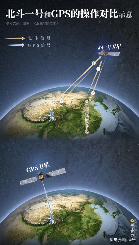 僅差4小時，北斗衛星導航系統險些功虧一簣