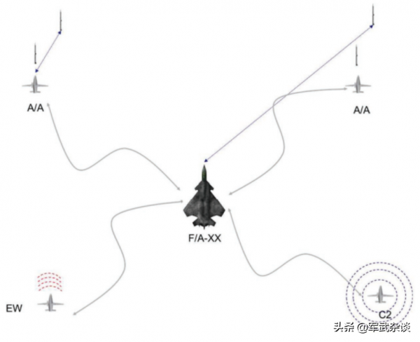 殲35首飛，中國海軍的大局看懂了嗎？說不定會有“海軍版”6代機