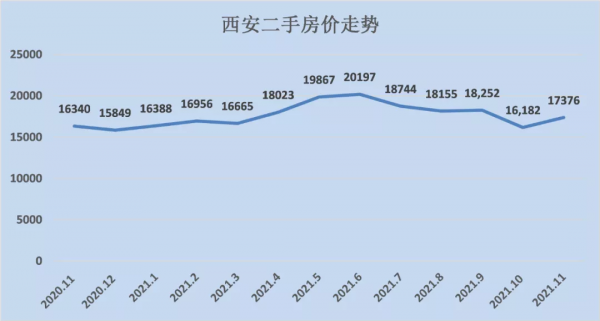 全面回暖!近20個城市房價跌底反彈... 全面回暖!近20個城市房價跌底反彈...