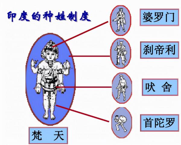中國的成功不是誰都能複製的!拉瓦特墜機身亡,印度軍改還有戲嗎 中國的成功不是誰都能複製的!拉瓦特墜機身亡,印度軍改還有戲嗎
