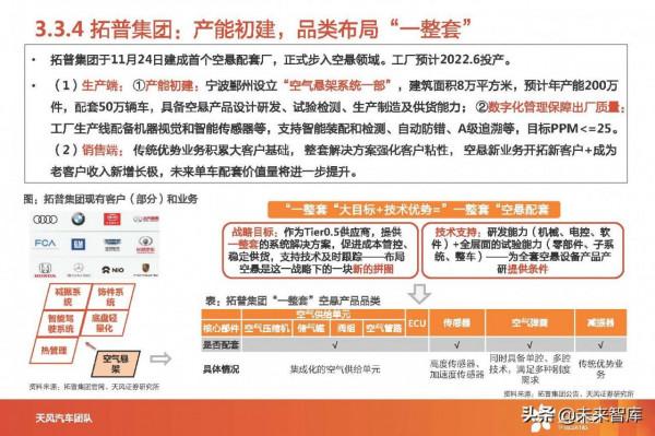 汽車空氣懸架產業分析：智慧電動優質賽道，國產替代進行時