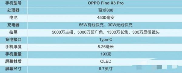 2021年1～9月/上半年釋出機型彙總盤點！上篇