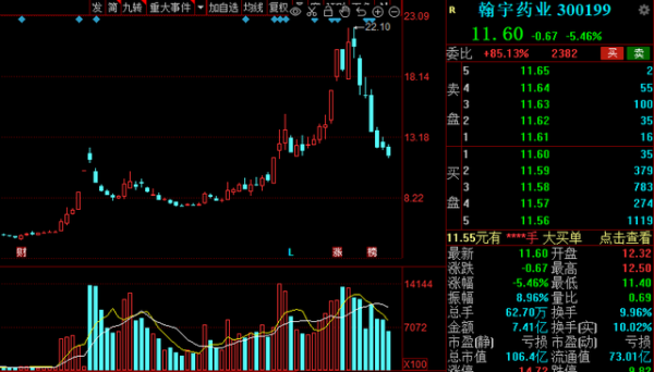 &OpenCurlyDoubleQuote;十四五&rdquo;醫藥工業發展規劃出爐，15家業績高增長股來了