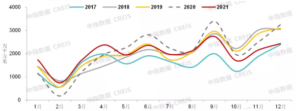 中國房地產市場2021總結&amp&semi;2022展望