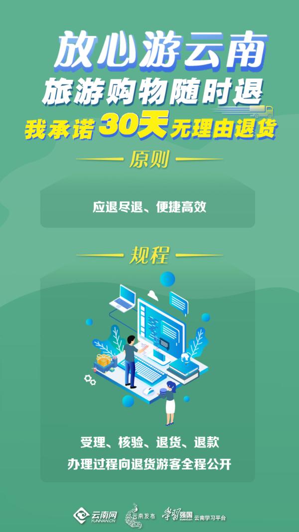 大大方方推薦、理直氣壯賺錢!有一種格局叫,來雲南旅遊購物可“30天無理由退貨” 大大方方推薦、理直氣壯賺錢!有一種格局叫,來雲南旅遊購物可“30天無理由退貨”