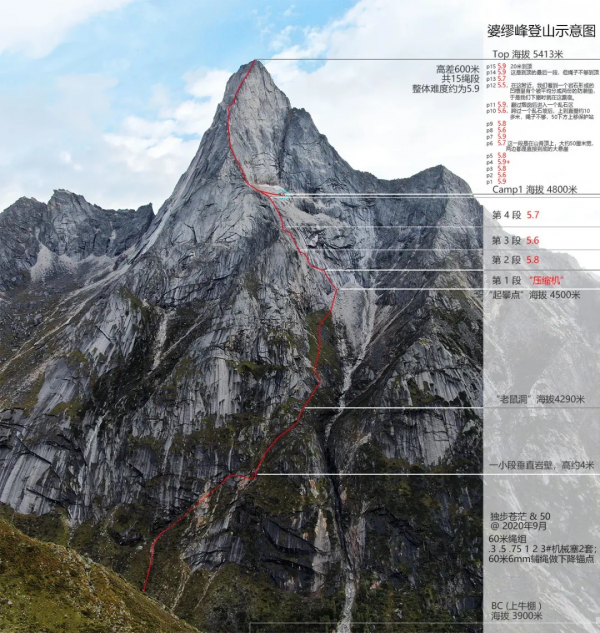 遊記 | 自由扶梯上,你自在如風——挑戰婆繆峰始末 遊記 | 自由扶梯上,你自在如風——挑戰婆繆峰始末