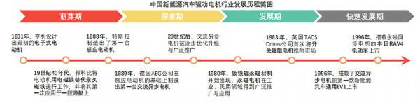 新能源車最被低估的板塊 新能源車最被低估的板塊