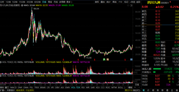 細分龍頭——四川九州 細分龍頭——四川九州