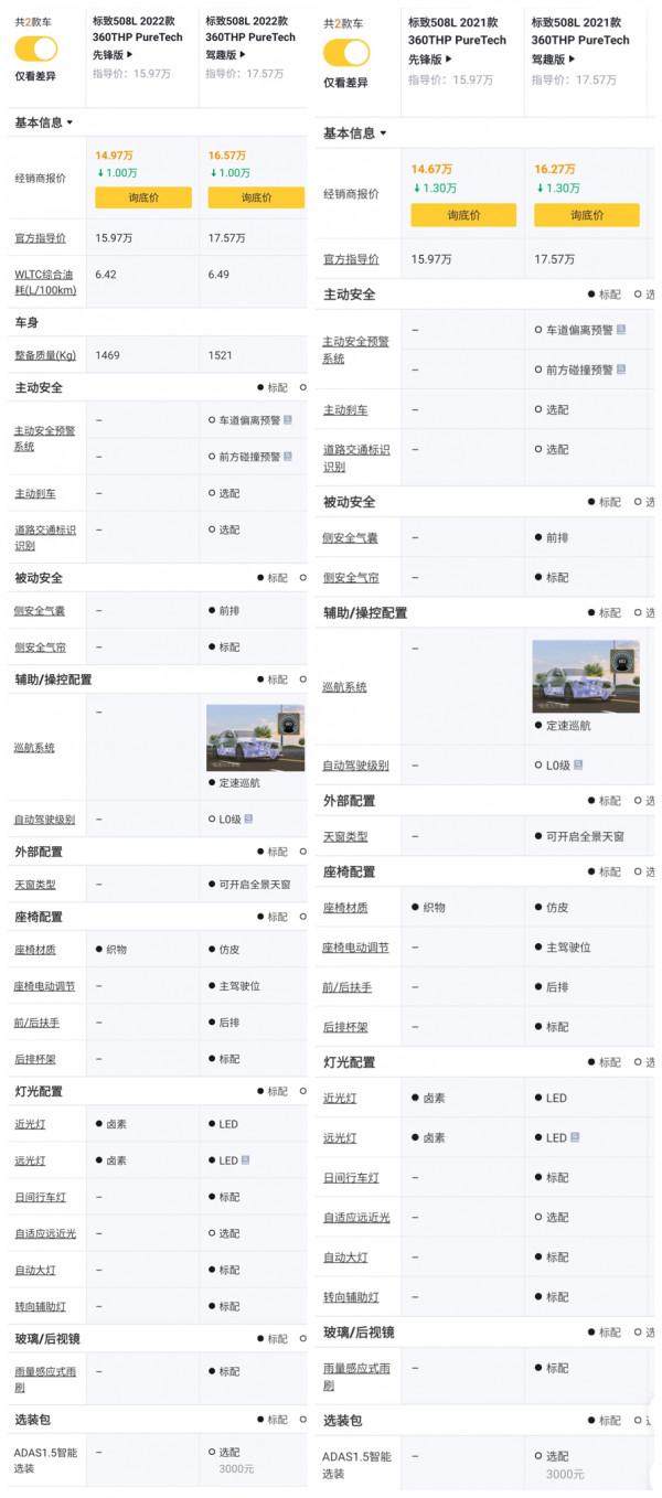 東風標緻508L配置解讀，法系中型旗艦轎車，實力表現如何