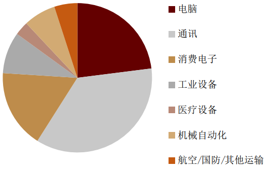 中金：後浪洶湧，大陸電子製造迎“黃金時代”