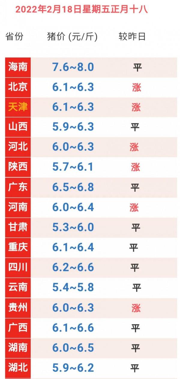 「明日豬價」 2月18日正月十八：強勢反彈！大幅上漲