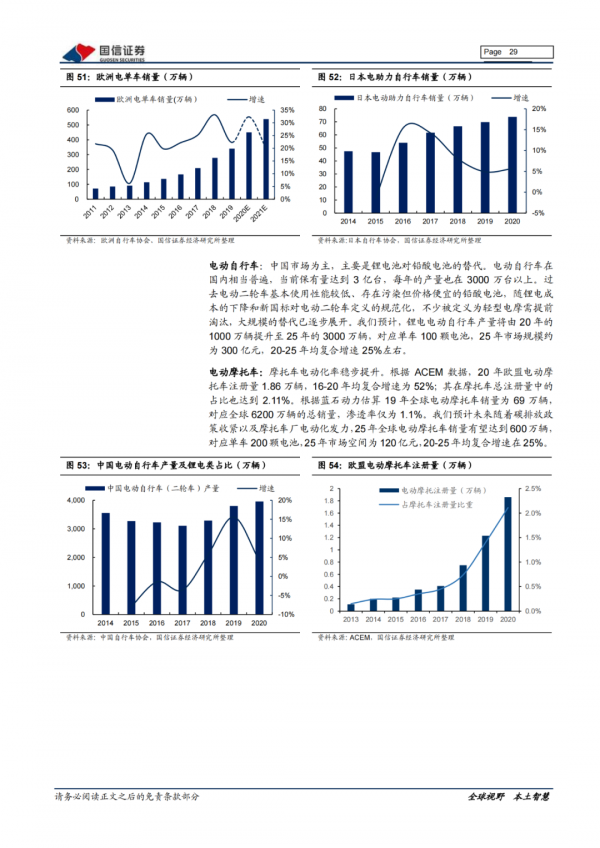「產業報告」新能源車三電產業：關注電池新技術發展