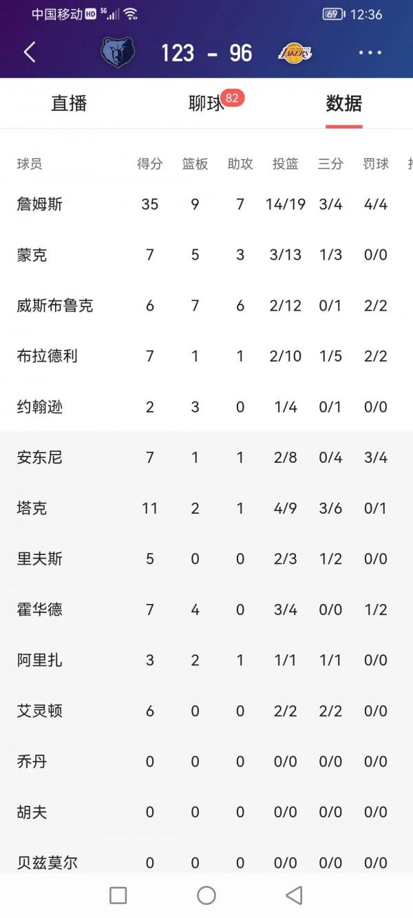 贏得比賽和個人資料哪個更重要？