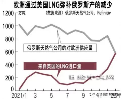 戲劇性反轉：抱著一箭多雕美夢的戰爭販子，如意算盤，徹底落空？