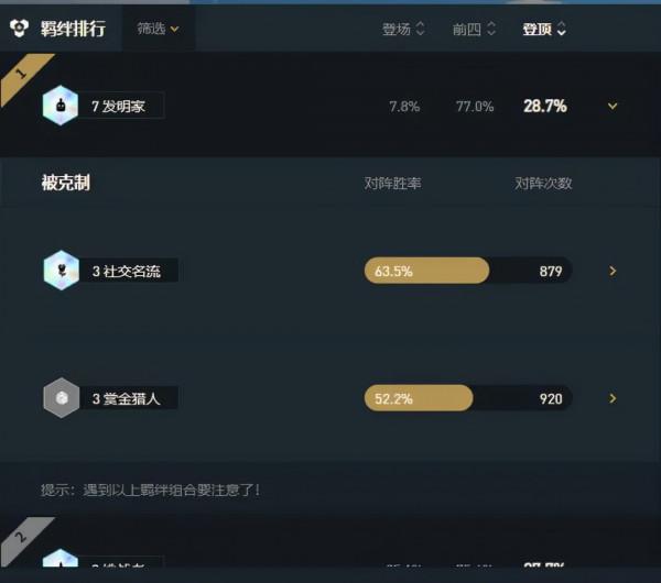 七發明家——海克斯巨龍 七發明家——海克斯巨龍