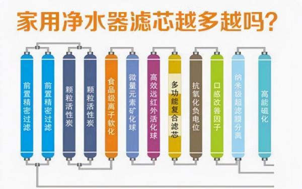 有廢水的淨水器值不值得安裝?不瞭解淨水的真相,會傻傻地被欺騙 有廢水的淨水器值不值得安裝?不瞭解淨水的真相,會傻傻地被欺騙