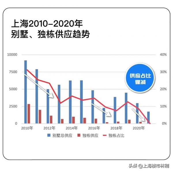 「攬海·高爾夫」臻藏獨棟,也是專案的最後一期 「攬海·高爾夫」臻藏獨棟,也是專案的最後一期