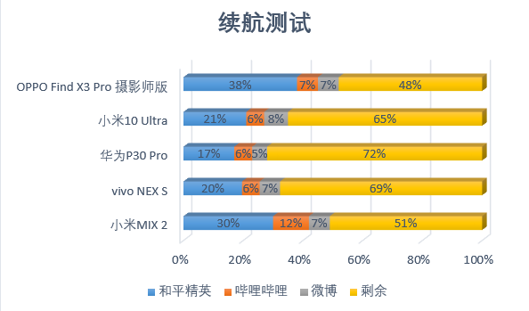 完成這場跨越五年的對比後，我知道手機行業真的停滯了