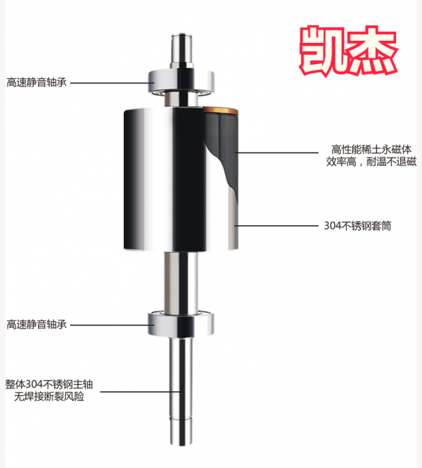 凱傑智慧永磁水泵,永不消磁的秘密原來藏在這兒 凱傑智慧永磁水泵,永不消磁的秘密原來藏在這兒