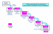 阿里，騰訊，百度軟體測試工程師推薦——軟體測試模型之瀑布模型
