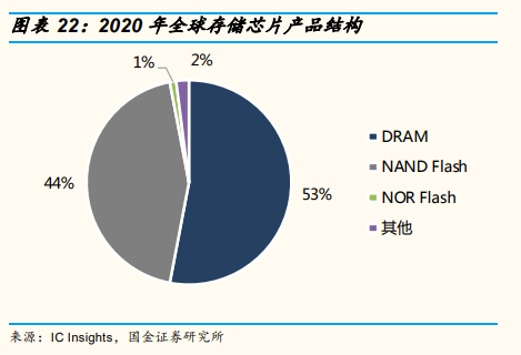 儲存晶片巨頭環伺，中國企業何以破局？