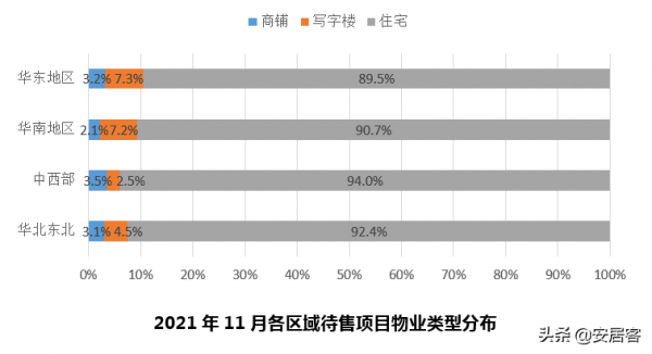 11月全國新房市場報告:專案、價格、熱度、漲幅排行全解析 11月全國新房市場報告:專案、價格、熱度、漲幅排行全解析