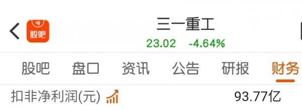 已知:比亞迪+寧德時代=三一重工-中聯重科;求各企業的合理市值 已知:比亞迪+寧德時代=三一重工-中聯重科;求各企業的合理市值