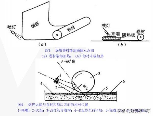 地下室筏板（底板）卷材防水層施工技術&mdash;SBS外防內貼熱熔滾鋪法