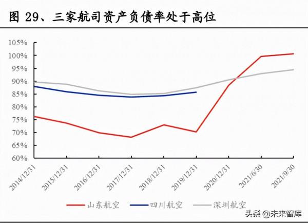 航空運輸行業分析報告：多重供給壓制，或孕育長景氣週期