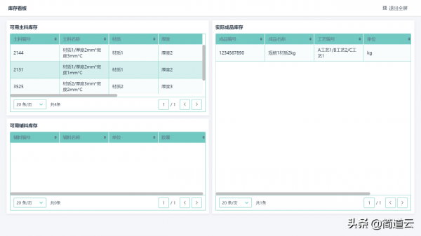 國外ERP品牌要涼涼？
