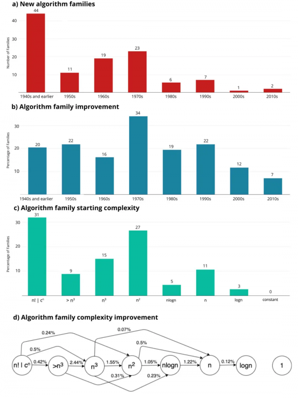 我國科技經費投入增速回落，​莫扎特的音樂可以治療癲癇，我國科學家突破人工合成澱粉技術 | 一週科技導讀