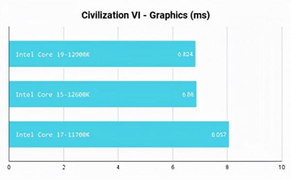 英特爾的 Alder Lake CPU 是面向未來的飛躍,但面臨激烈競爭 英特爾的 Alder Lake CPU 是面向未來的飛躍,但面臨激烈競爭