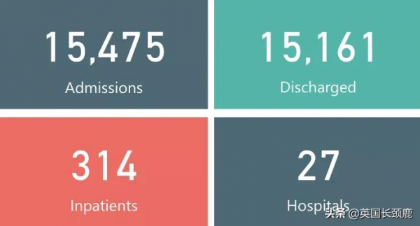 “英國仍不需任何封鎖限制！”英國去年累計接種1.32億次疫苗