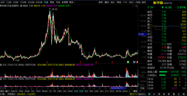 跨境電商概念——新華錦