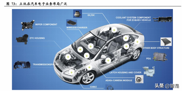立訊精密研究報告：萬物互聯新時代，精密製造平臺大放異彩