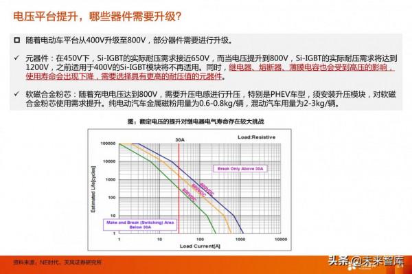 電動車產業研究：看好格局好、彈性大的零部件投資機會