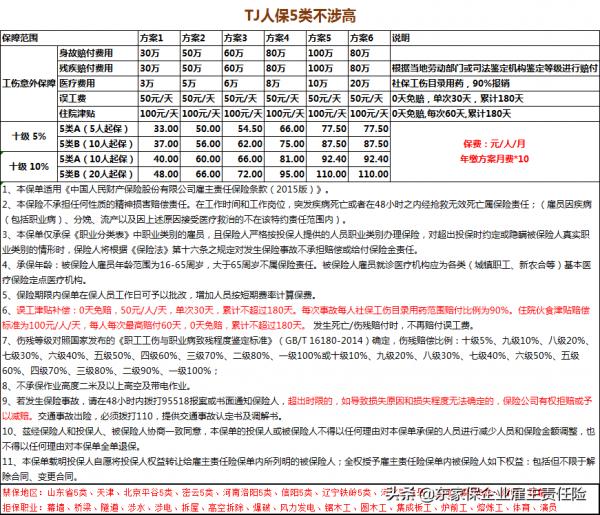 煙囪清潔工人有沒有合適的僱主責任險方案可以用 煙囪清潔工人有沒有合適的僱主責任險方案可以用