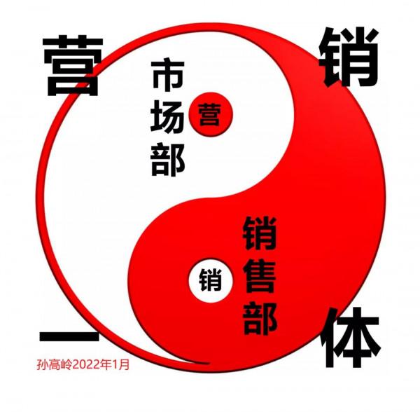 面對專精特新的高科技與新科技，傳統的營銷理論可能有問題了