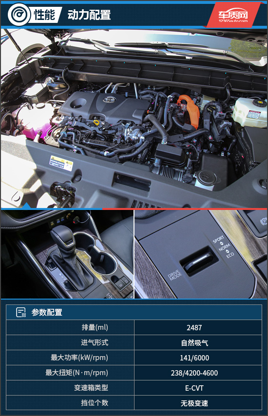 標杆的自我超越 試駕廣汽豐田全新漢蘭達