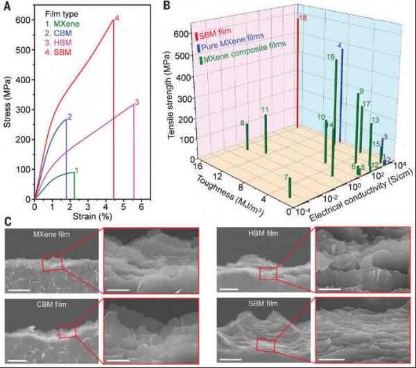 喜報!《Science》刊發北航化學學院成果,這個領域,里程碑意義 喜報!《Science》刊發北航化學學院成果,這個領域,里程碑意義