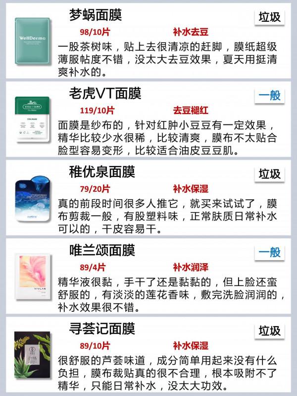 這些面膜可是要爛臉的！你還在無腦跟風嗎？