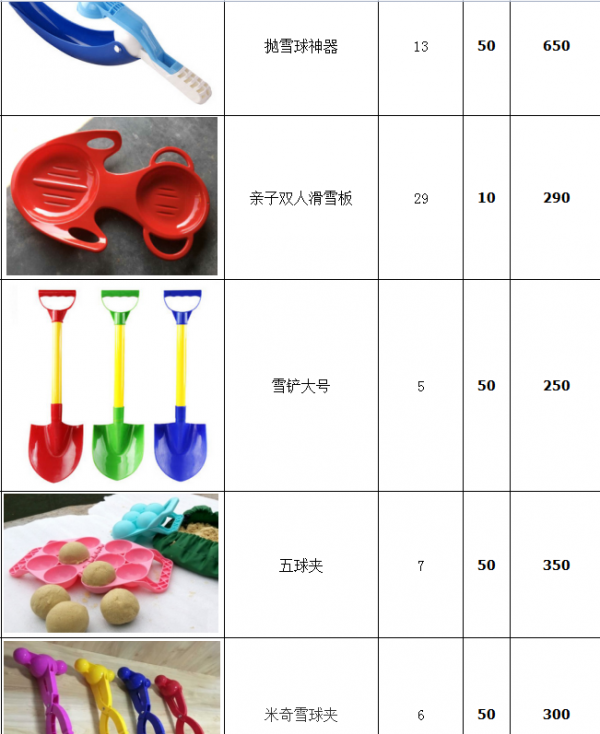 縣城裡面投資小型冰雪樂園 滑雪場 戲雪場需要多少錢? 縣城裡面投資小型冰雪樂園 滑雪場 戲雪場需要多少錢?