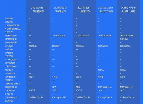 縮小版昂科旗?新上市的別克昂科威Plus值得買嗎? 縮小版昂科旗?新上市的別克昂科威Plus值得買嗎?