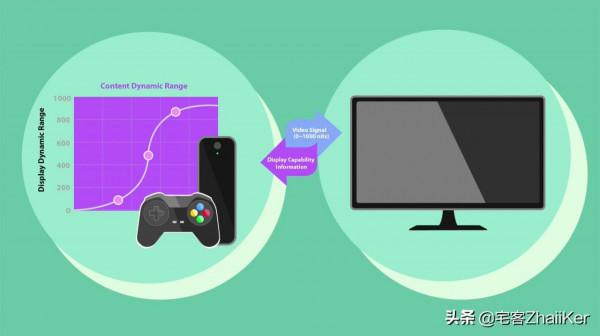 三星推出帶有 VRR、HDR 自動校準功能的 HDR10+ 遊戲產品 三星推出帶有 VRR、HDR 自動校準功能的 HDR10+ 遊戲產品