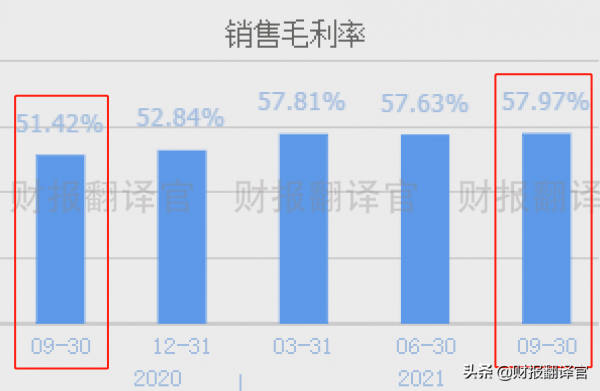 全國第一家研發出5G晶片的公司,Q3業績創歷史新高,股價遭攔腰斬斷 全國第一家研發出5G晶片的公司,Q3業績創歷史新高,股價遭攔腰斬斷
